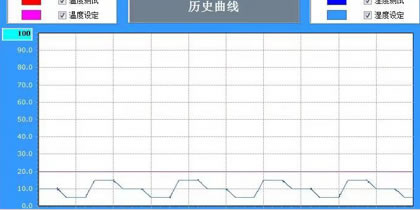 控制器系统