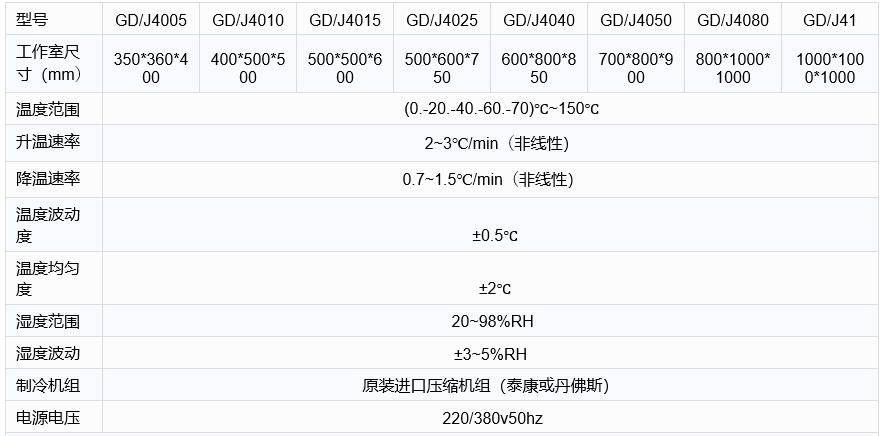 高低温恒定湿热-表格参数.jpg