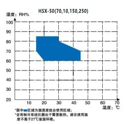 常规温湿度图片.jpg